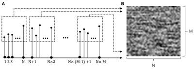 A New Hydrogen Sensor Fault Diagnosis Method Based on Transfer Learning With LeNet-5